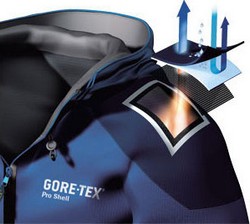 Principe d'une veste respirante - Exemple avec une Goretex Pro Shell Principe d'une veste respirante - Exemple avec une Goretex Pro Shell