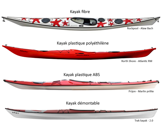 choisir son kayak de randonnée