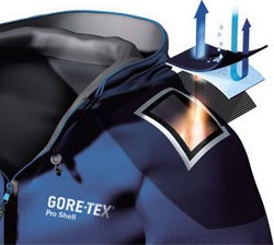 Principe d'une veste respirante - Exemple avec une Goretex Pro Shell