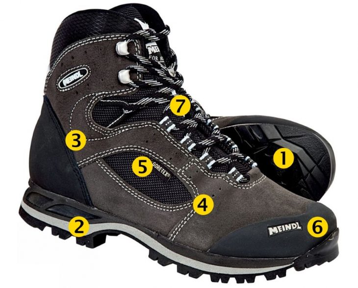 choisir ses chaussures de randonnée,chaussures de randonnée