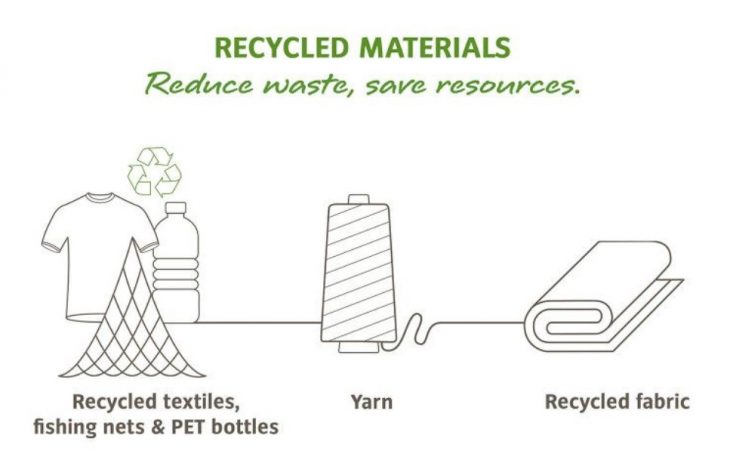 100% matière recyclé