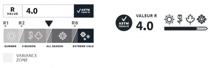 R-Value