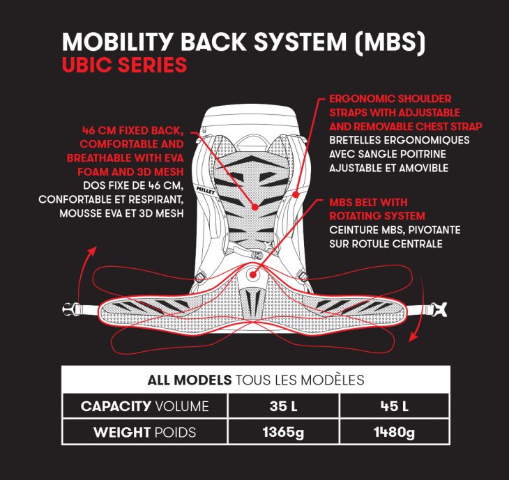 Mobility Back System