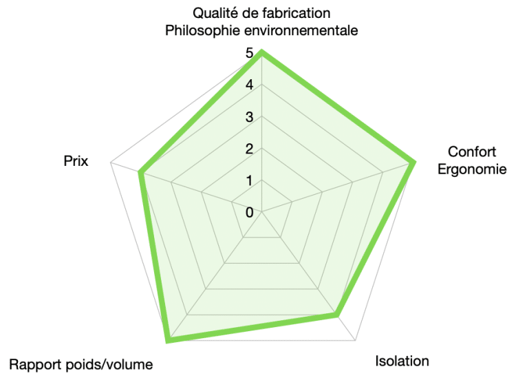 graph marmot hydrogen