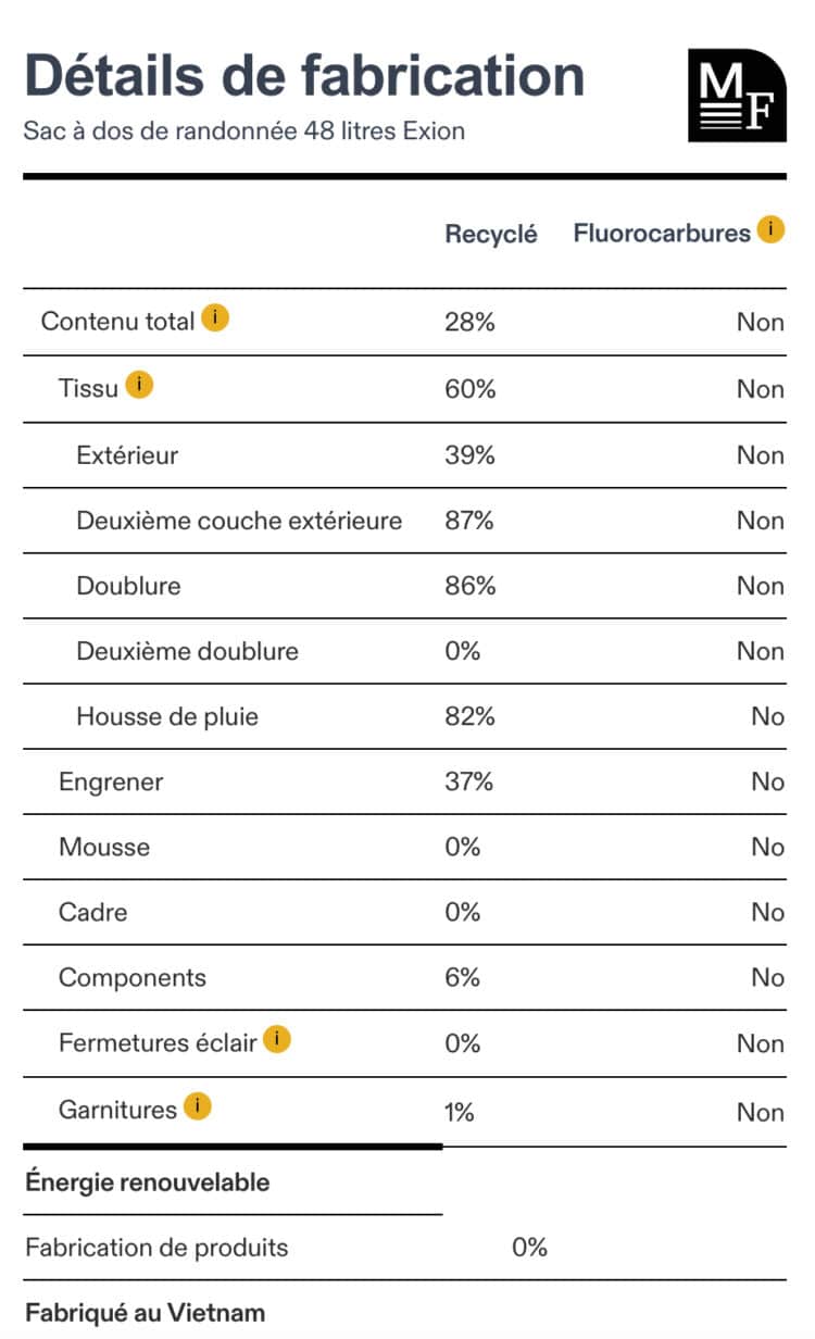 Détails de fabrication du sac à dos Rab Exion 48