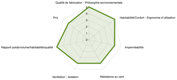graph msr hubba hubba lt 2